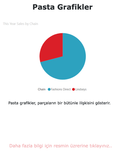 Power BI Pasta Grafikler